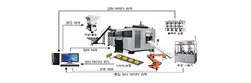 기반구축
